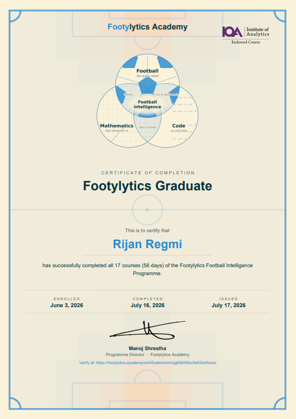 Footylytics Graduate - Graduate Certificate credential view