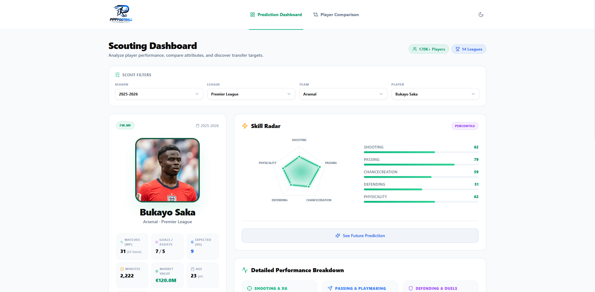 PPP Football - Sports & Tournament Hub project built by Rijan Regmi